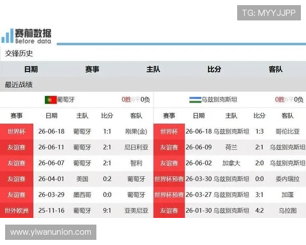 乌兹别克斯坦对阵葡萄牙晋级规则详解及比赛影响分析